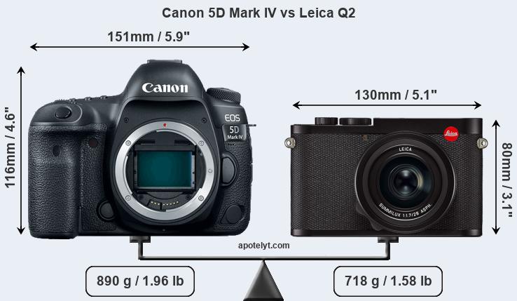 Size Canon 5D Mark IV vs Leica Q2