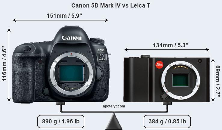 Size Canon 5D Mark IV vs Leica T