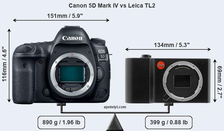 Size Canon 5D Mark IV vs Leica TL2