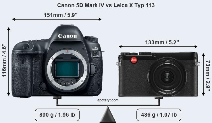 Size Canon 5D Mark IV vs Leica X Typ 113