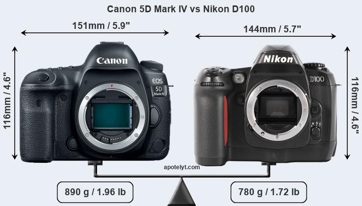 Size Canon 5D Mark IV vs Nikon D100