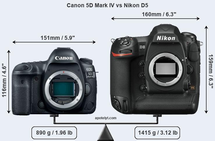 Size Canon 5D Mark IV vs Nikon D5