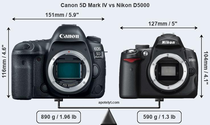 Size Canon 5D Mark IV vs Nikon D5000