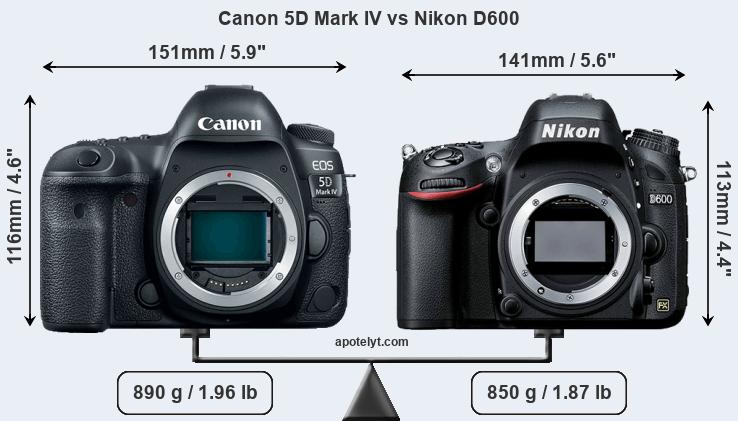 Size Canon 5D Mark IV vs Nikon D600