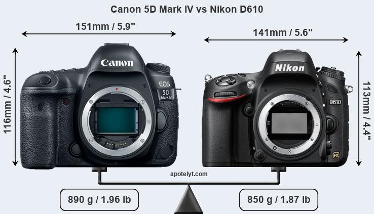 Size Canon 5D Mark IV vs Nikon D610