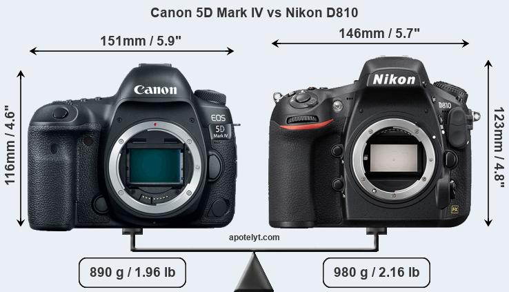 Size Canon 5D Mark IV vs Nikon D810