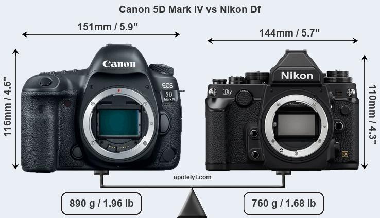 Size Canon 5D Mark IV vs Nikon Df