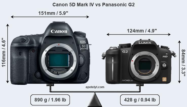 Size Canon 5D Mark IV vs Panasonic G2