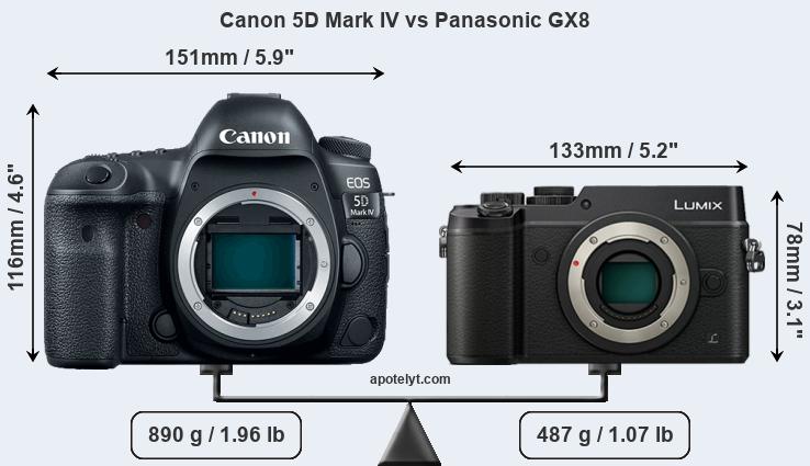 Size Canon 5D Mark IV vs Panasonic GX8