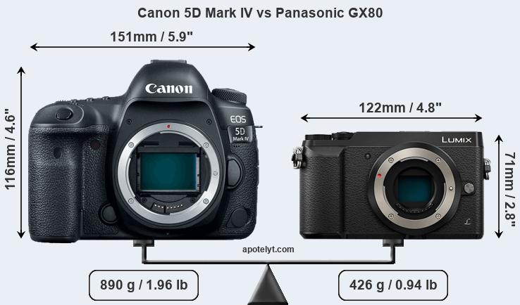 Size Canon 5D Mark IV vs Panasonic GX80