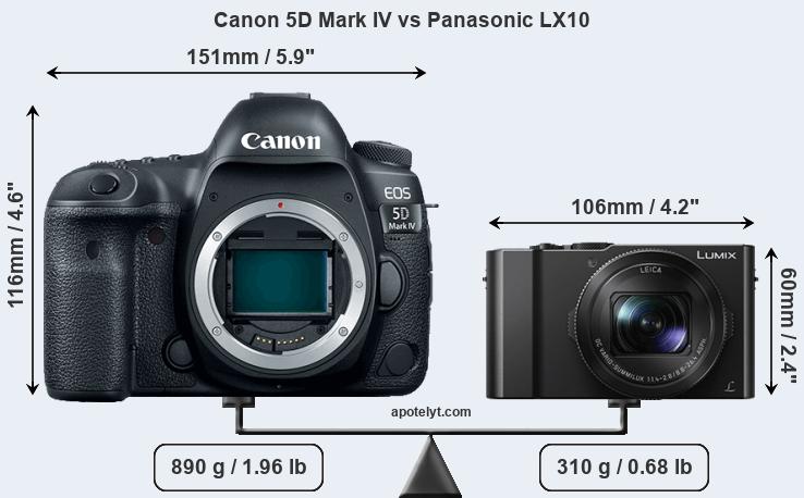 Size Canon 5D Mark IV vs Panasonic LX10