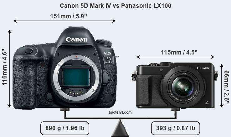 Size Canon 5D Mark IV vs Panasonic LX100