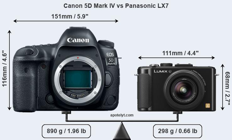 Size Canon 5D Mark IV vs Panasonic LX7