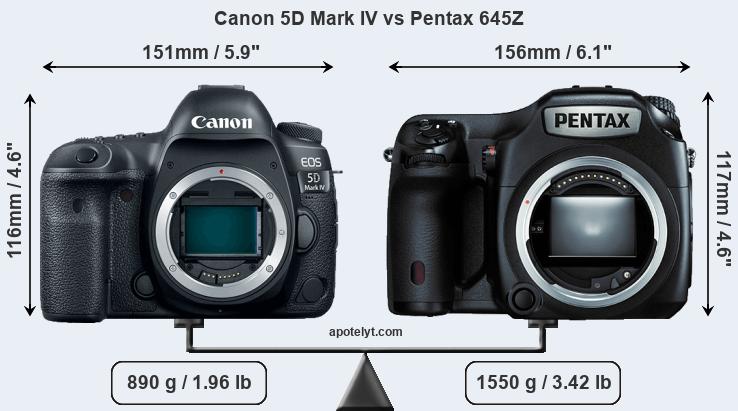 Size Canon 5D Mark IV vs Pentax 645Z