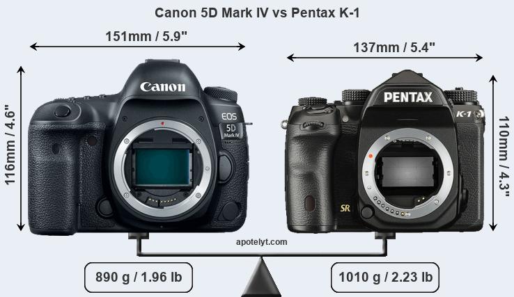 Size Canon 5D Mark IV vs Pentax K-1