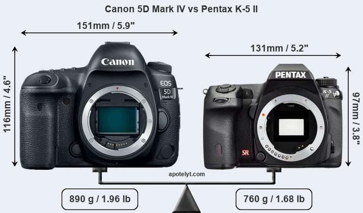 Size Canon 5D Mark IV vs Pentax K-5 II