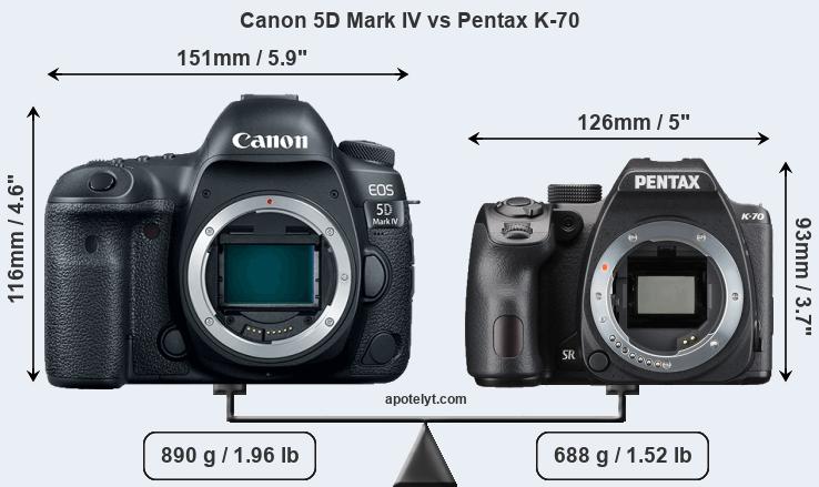 Size Canon 5D Mark IV vs Pentax K-70