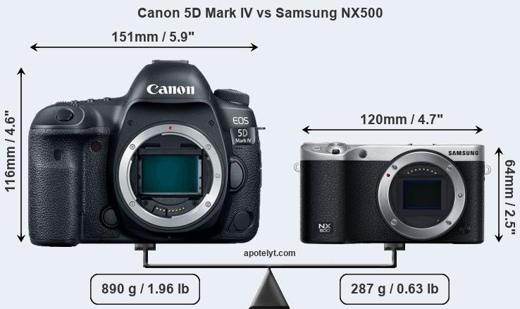 Size Canon 5D Mark IV vs Samsung NX500