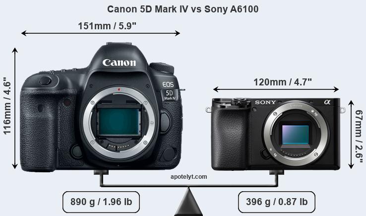 Size Canon 5D Mark IV vs Sony A6100