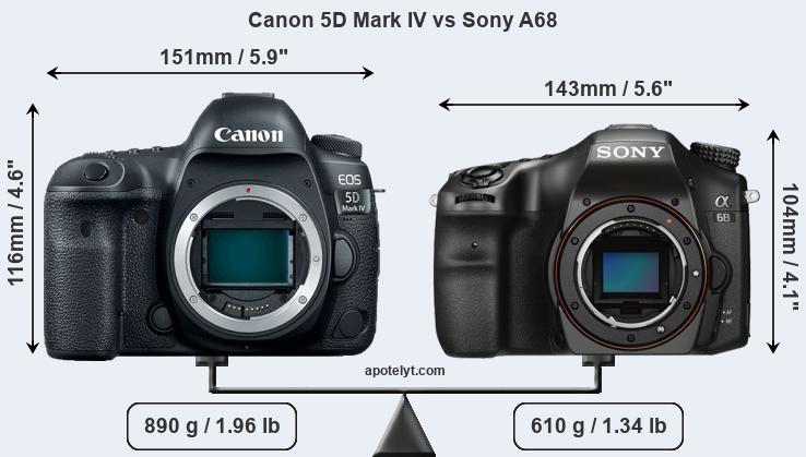 Size Canon 5D Mark IV vs Sony A68