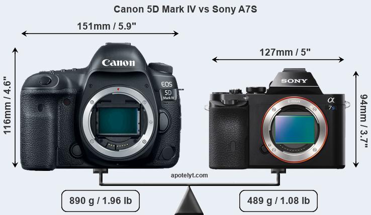 Size Canon 5D Mark IV vs Sony A7S