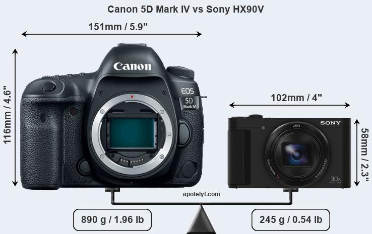 Size Canon 5D Mark IV vs Sony HX90V