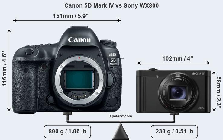 Size Canon 5D Mark IV vs Sony WX800