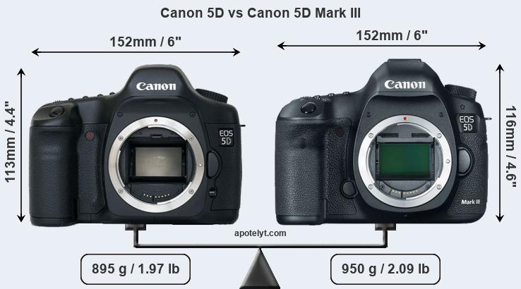 Size Canon 5D vs Canon 5D Mark III