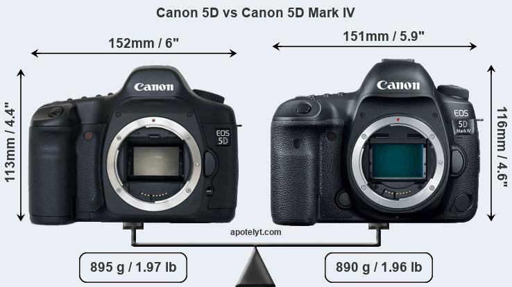 Size Canon 5D vs Canon 5D Mark IV