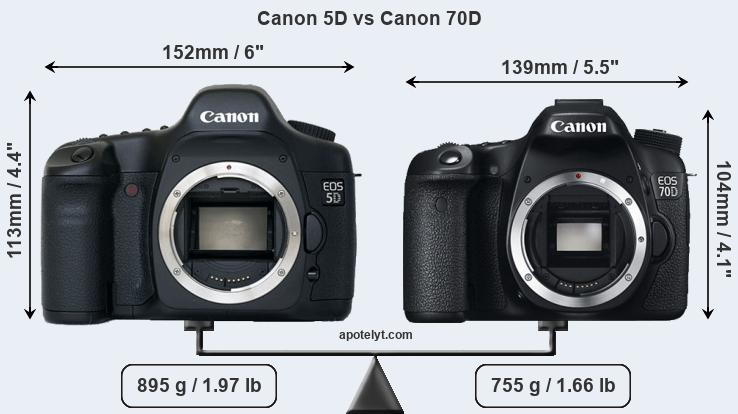 Size Canon 5D vs Canon 70D