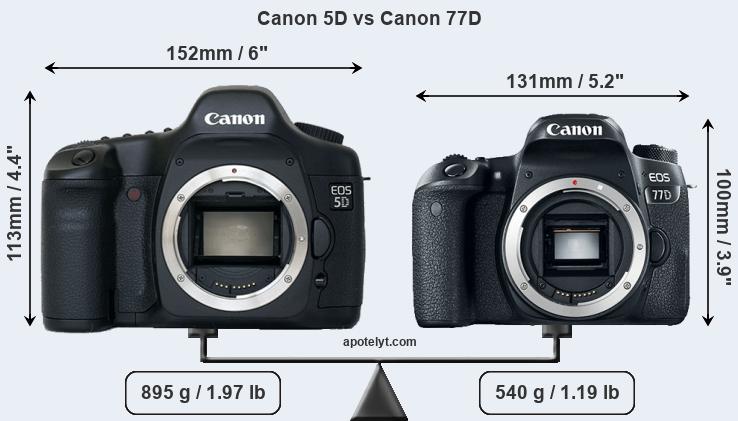 Size Canon 5D vs Canon 77D