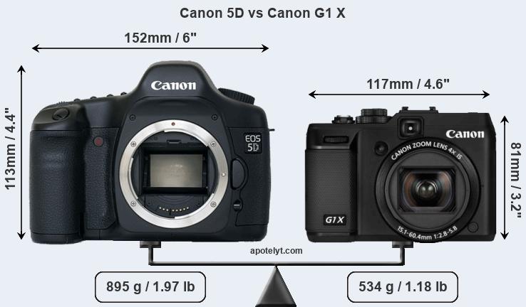 Size Canon 5D vs Canon G1 X