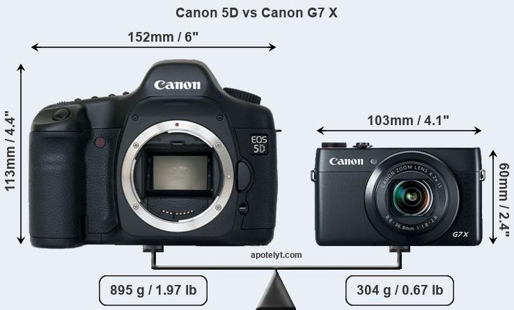 Size Canon 5D vs Canon G7 X