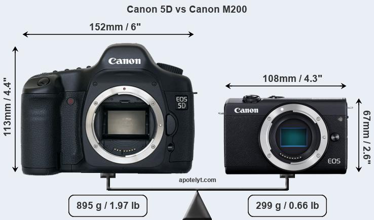 Size Canon 5D vs Canon M200