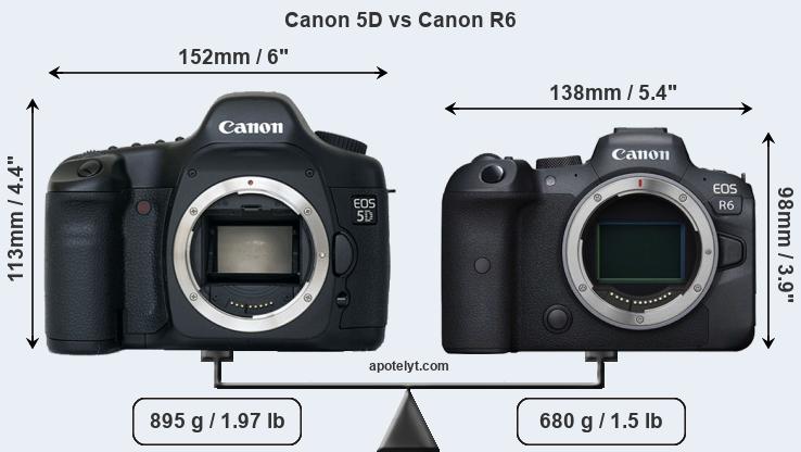 Size Canon 5D vs Canon R6