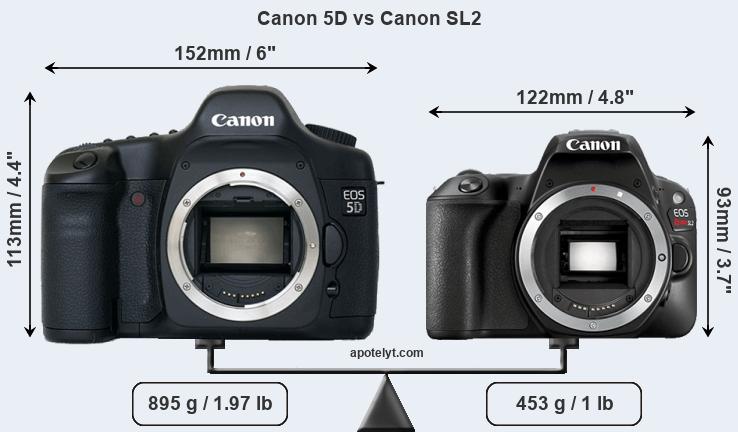 Size Canon 5D vs Canon SL2