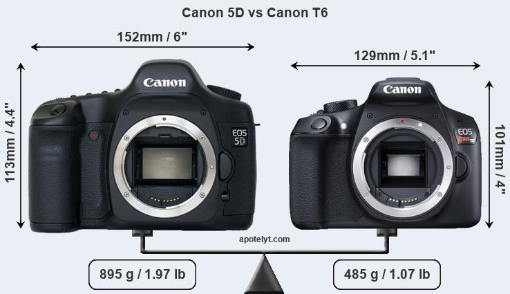 Size Canon 5D vs Canon T6