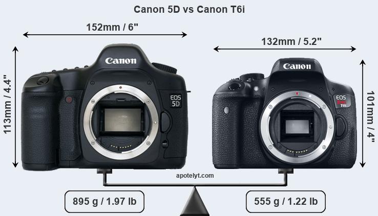 Size Canon 5D vs Canon T6i