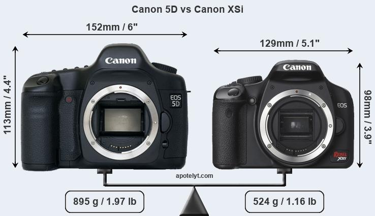 Size Canon 5D vs Canon XSi