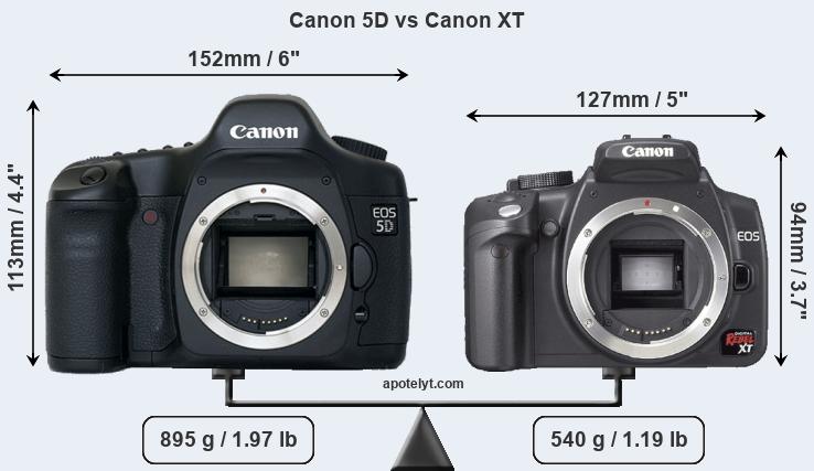 Size Canon 5D vs Canon XT