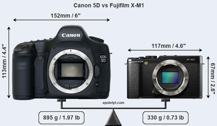 Size Canon 5D vs Fujifilm X-M1