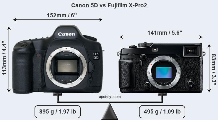 Size Canon 5D vs Fujifilm X-Pro2