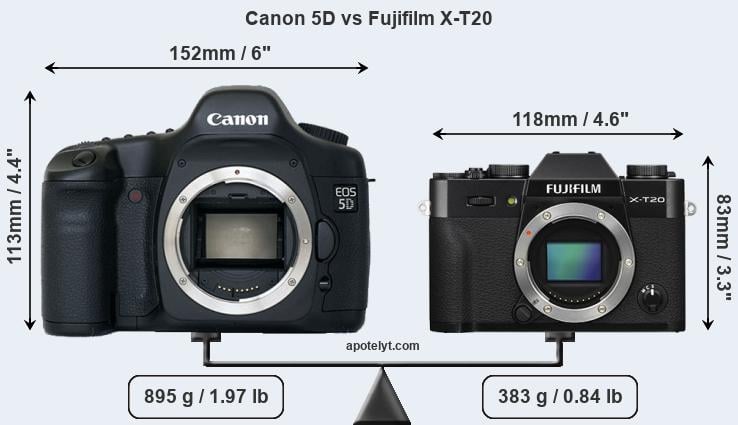 Size Canon 5D vs Fujifilm X-T20