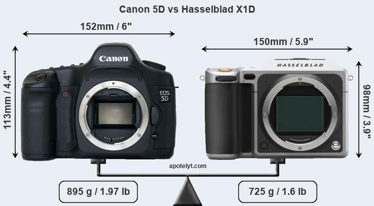 Size Canon 5D vs Hasselblad X1D