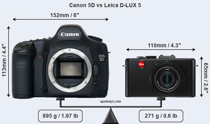 Size Canon 5D vs Leica D-LUX 5