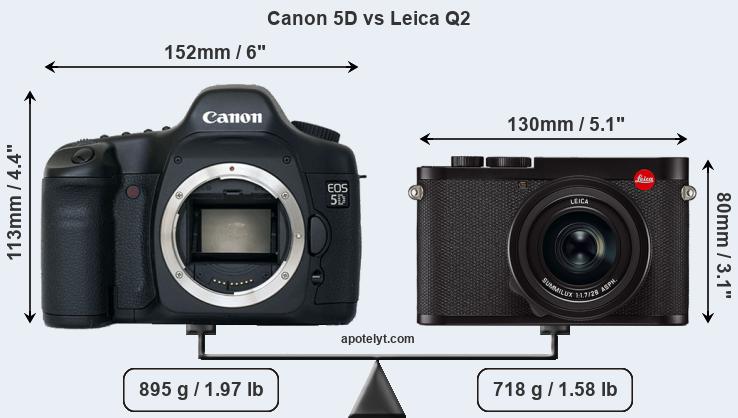 Size Canon 5D vs Leica Q2