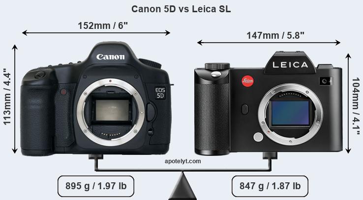 Size Canon 5D vs Leica SL
