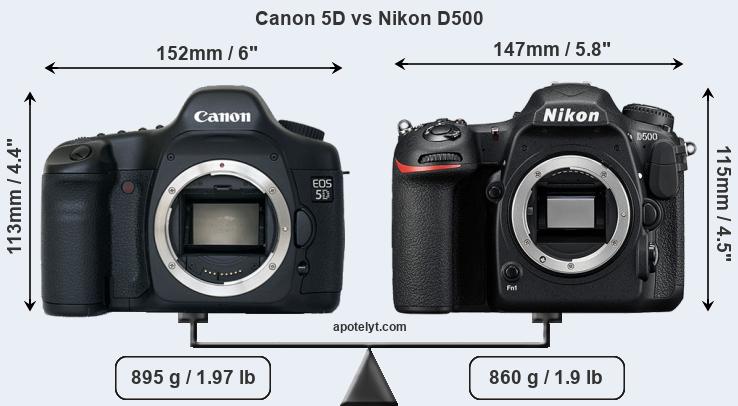 Size Canon 5D vs Nikon D500