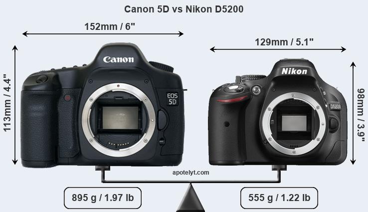Size Canon 5D vs Nikon D5200