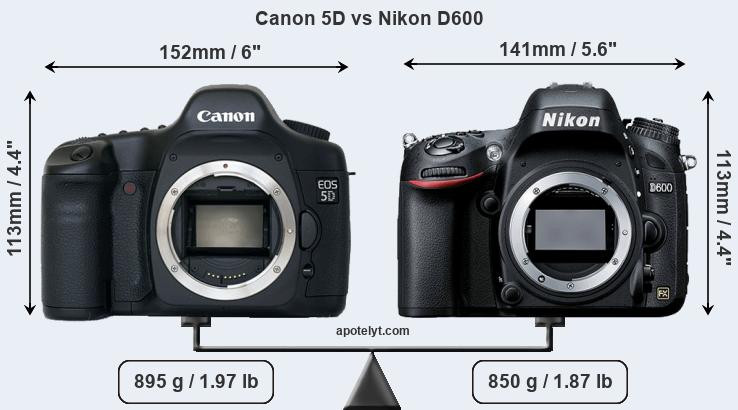 Size Canon 5D vs Nikon D600